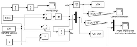 Mathematical simulation model for solving the differential equation (1). | Download Scientific ...