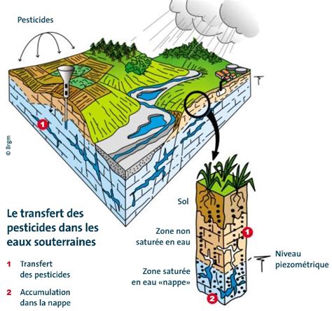 Les pesticides et métabolites SIGES Pays de la Loire 2023