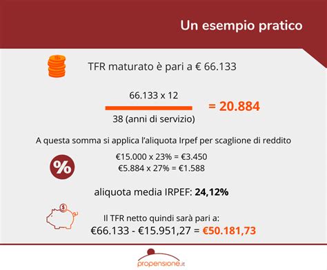 TFR In Azienda O In Un Fondo Pensione