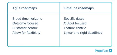 The Ultimate Guide To Product Roadmaps ProdPad