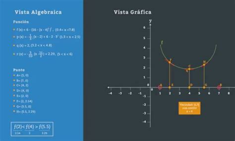 Criterio De La Primera Derivada Para Máximos Y Mínimos Locales Traful Ver Recurso