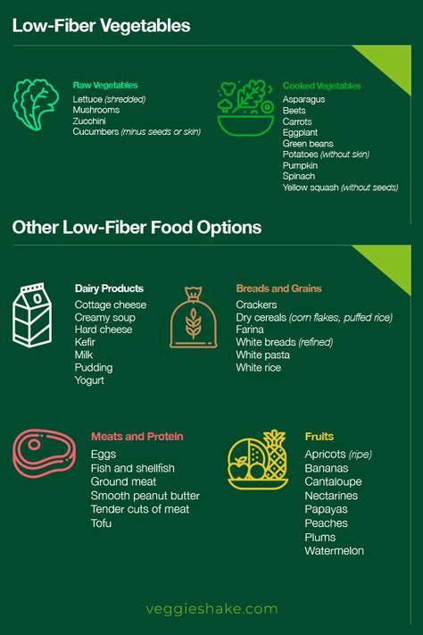 8 Best Low fiber foods list ideas | crohns disease diet, crohns disease ...