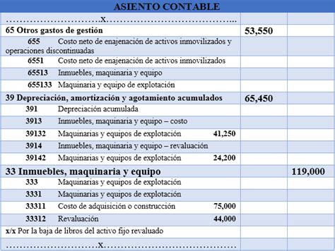 Ejemplos De Asientos Contables Compra De Activo Fijo Asiento Contable