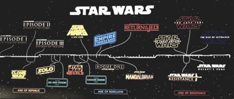 Cómo Ver Star Wars Así Queda La Línea Temporal De Star Wars Tras El Anuncio De Sus Nuevas