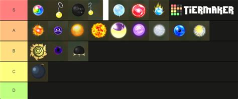 astd orb Tier List (Community Rankings) - TierMaker