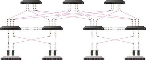 Msn Ws Rc Port Ethernet L Data Center Switch X Gb