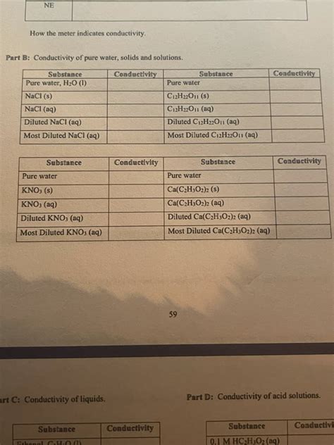 Answered Part B Conductivity Of Pure Water  Bartleby