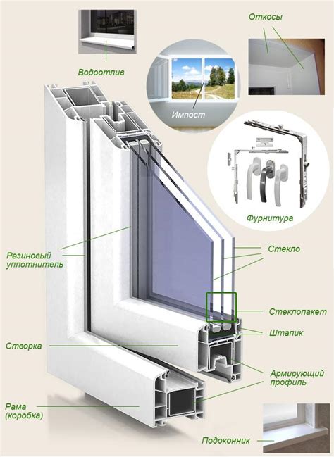 Jak se jmenuje parapet na vnější straně okna