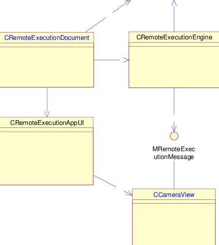structure   client program  scientific diagram