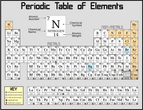 Element Examples Science