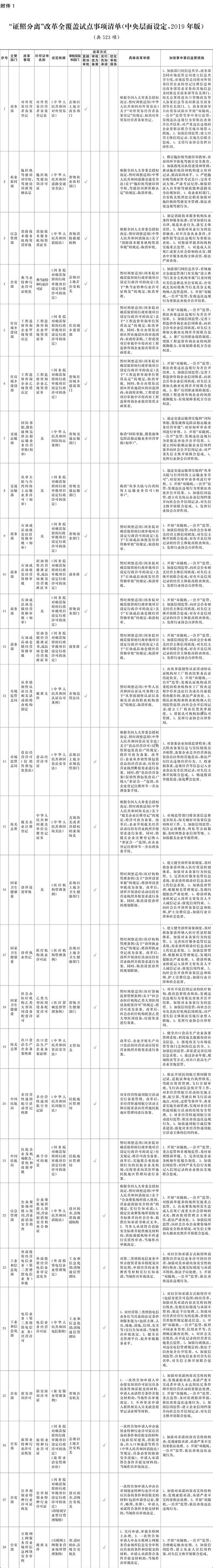 国务院关于在自由贸易试验区开展“证照分离”改革全覆盖试点的通知政策文件首都之窗北京市人民政府门户网站