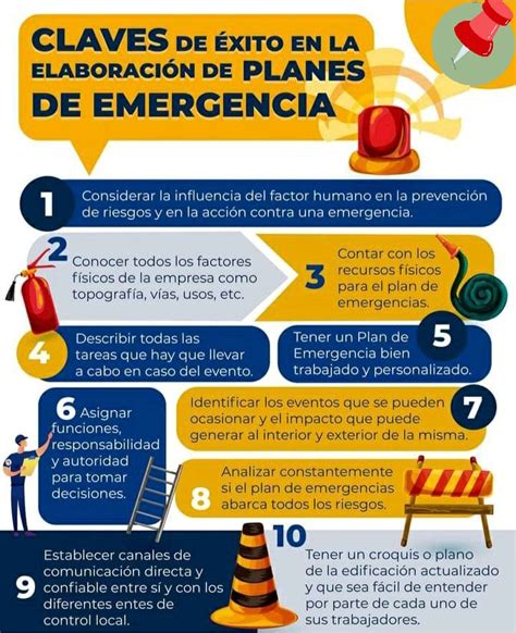 Que Son Los Procedimientos De Emergencia Image To U