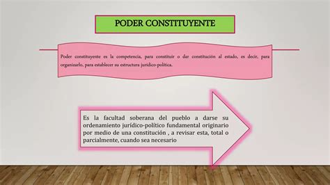 Poder Constituido Y Constituyente Ppt