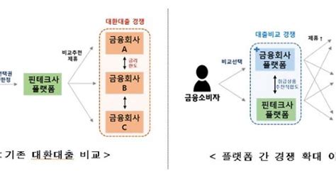 대환대출 플랫폼 5월 개시…연내 ‘주담대까지 확대 한국인포맥스