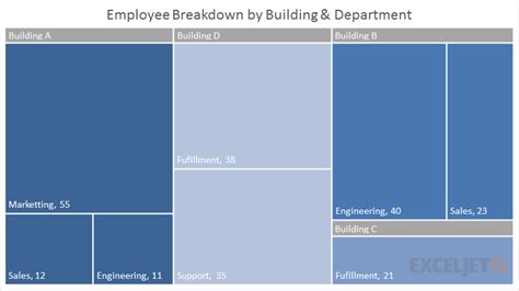 Treemap Chart | Exceljet