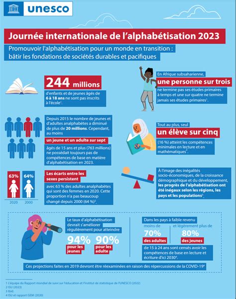 L alphabétisation en 2023 Journal Essentiel