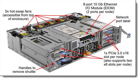 Lenovo Thinksystem Sd530