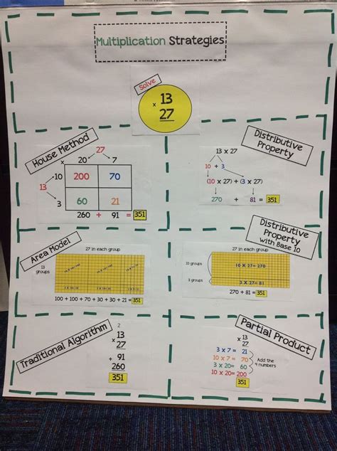 Multiplicative Comparison Anchor Chart