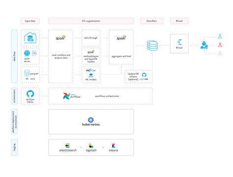 ETL Process and Tools in Data Warehouse – NIX United