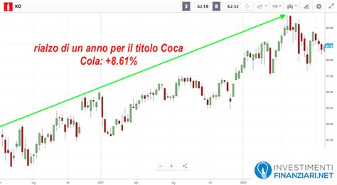 Azioni Da Dividendo Migliori 12 Titoli Su Cui Investire 2023