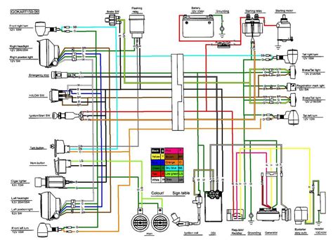 Easy To Follow Wiring Diagram For Gy6 50cc Scooters