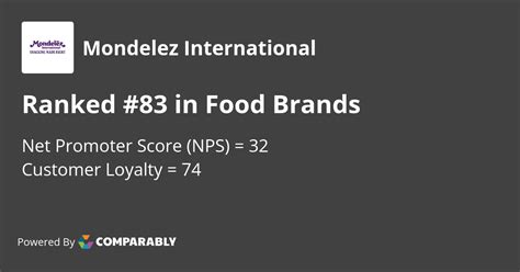 Mondelez International North America Nps Customer Reviews Comparably