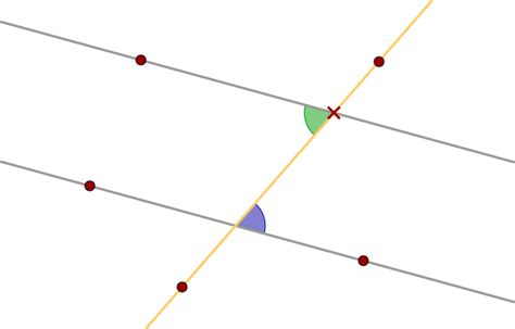 geometry