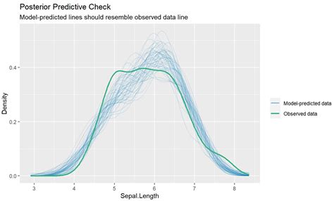 r - How to properly diagnose a linear mixed model - Cross Validated