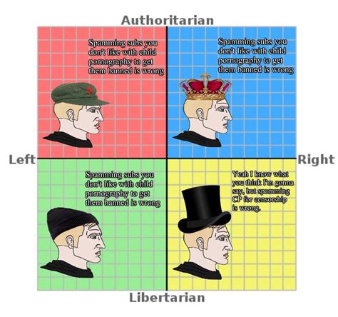 Each Quadrants Views On Ahs R Politicalcompassmemes Political