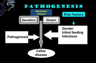 Celiac Disease Ppt