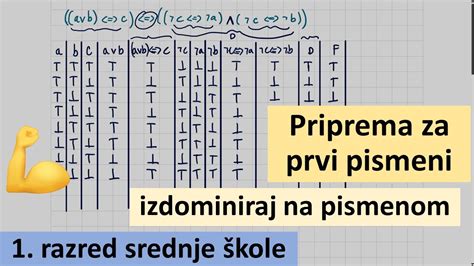 Priprema za prvi pismeni prvi razred srednje škole iskazi skupovi i