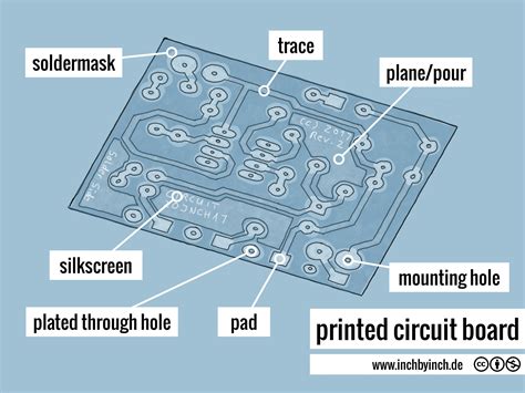 INCH - Technical English | printed circuit board