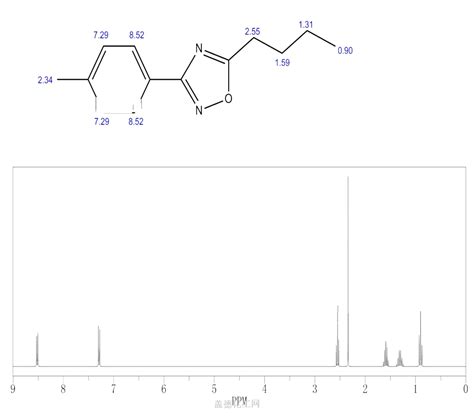 5 Butyl 3 P Tolyl 1 2 4 Oxadiazole 1033201 93 2 Wiki