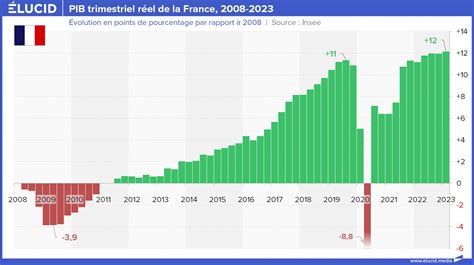 Forte Inflation Baisse Du Pouvoir D Achat Ne Sera Pas Une Bonne