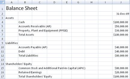 5 Balance Sheet Formats In Excel - Excel xlts