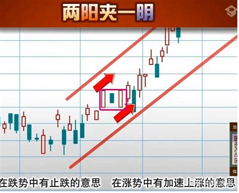 轻松学炒股一——股票基础知识——k线 知乎