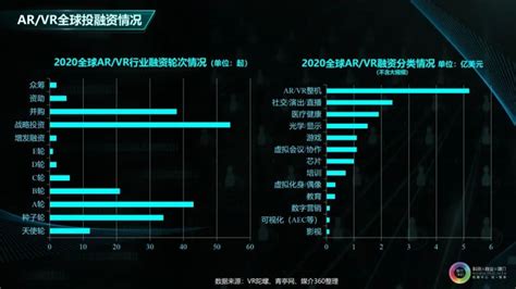 《创＋全球及中国扩展现实（xr）未来趋势报告》：致胜5g＋ai时代腾讯新闻