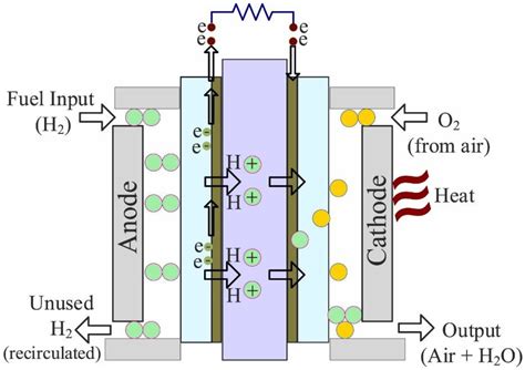 Energies Free Full Text Optimal Parameter Identification Of A Pem Fuel Cell Using Recent