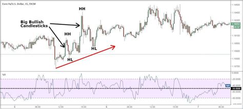 Top 3 Best Momentum Trading Strategies Trade In Forex