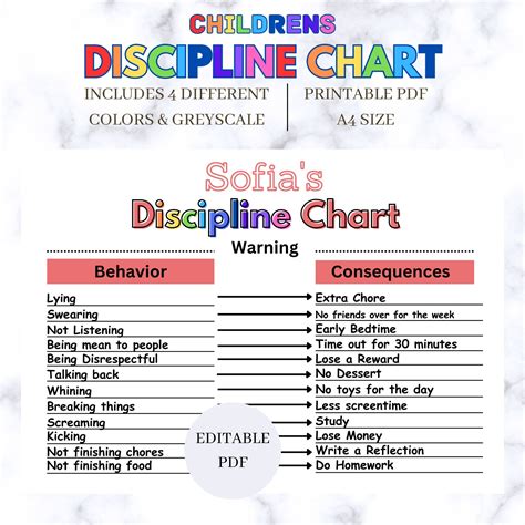 childrens consequences chartprintable behavior tracker reward chart