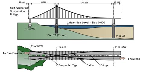 Tipos de puentes colgantes y sus características