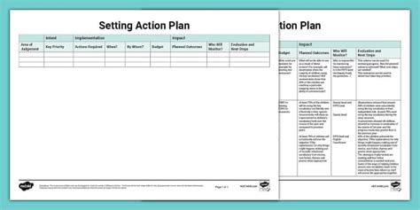 EYFS Setting Action Plan Twinkl Creat De Profesori