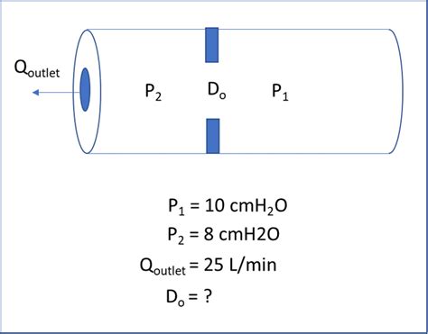 pressure drop through orifice? Please help! - Physics Help Forum