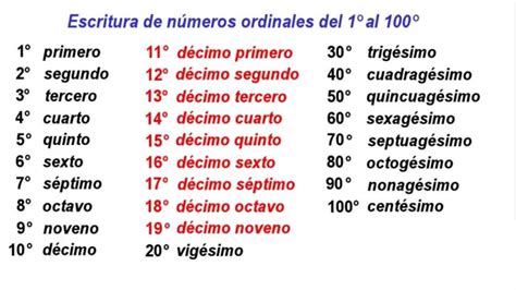 Numeros Cardinais Em Espanhol - Numeros Cardinais Em Espanhol - NAZAEDU