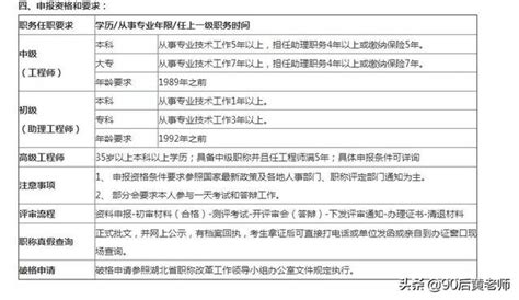 全國各系列職稱名稱與等級一覽表 每日頭條