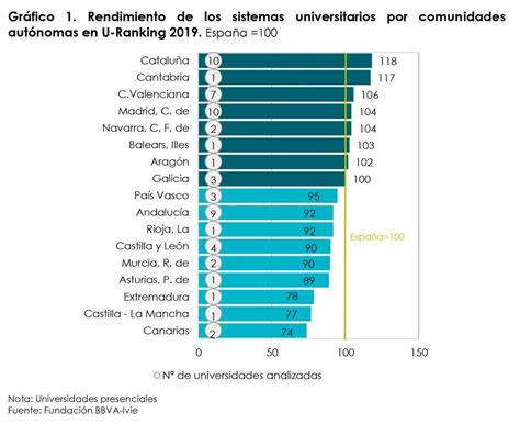 Cu L Es La Carrera Universitaria M S Larga En Espa A Homologar Org