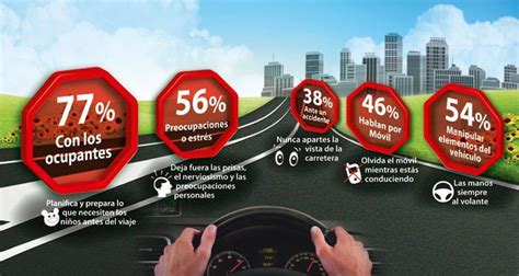 Las Principales Distracciones Al Volante Por La DGT Distraido