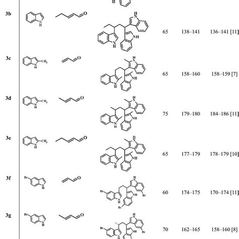 Synthesis Of 4h Pyran Derivatives Catalyzed By P4vpy Cui Download Scientific Diagram