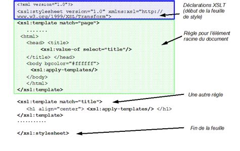 Tutoriel Xslt D Butant Edutech Wiki