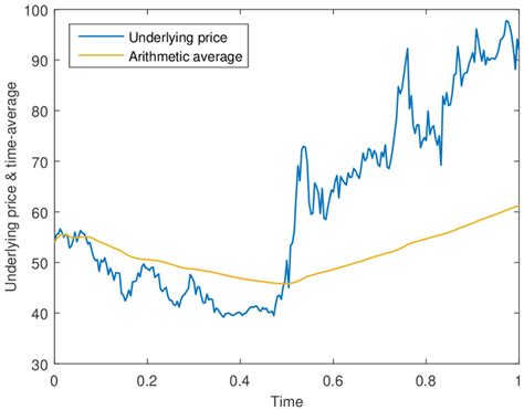 Volumes Of Crude Oil Futures And Options As Of Total Energy Contracts Download Scientific